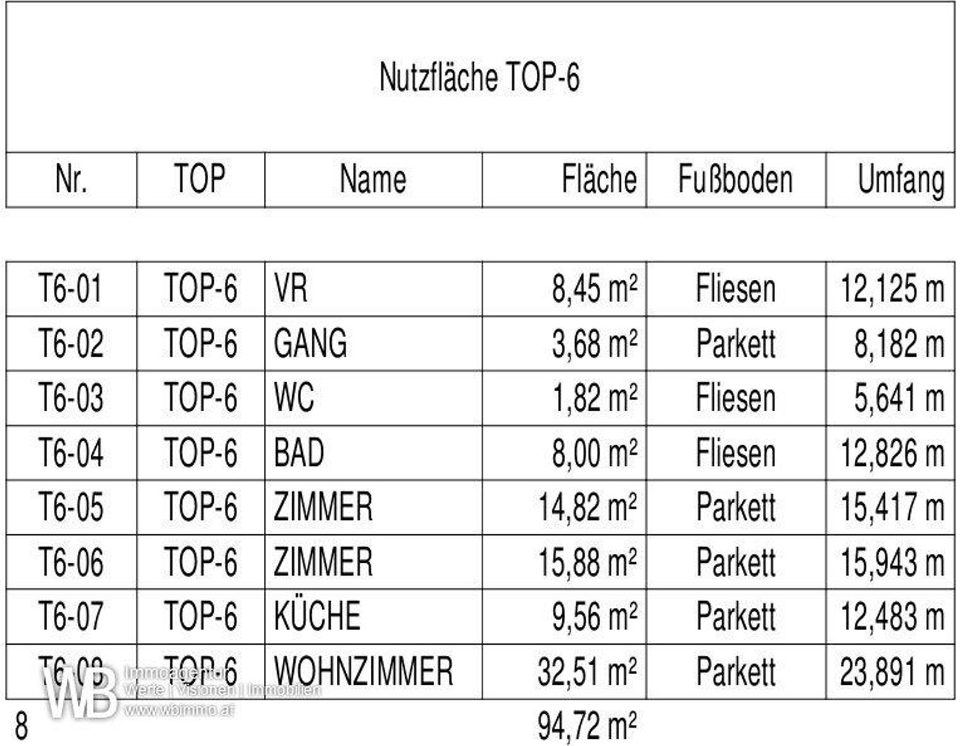 Erstbezug mit 94m² WFL + 2 Balkonen 18m², gr. Wohnküche & 2 Zimmer, 60m² PKW-Stellplatz