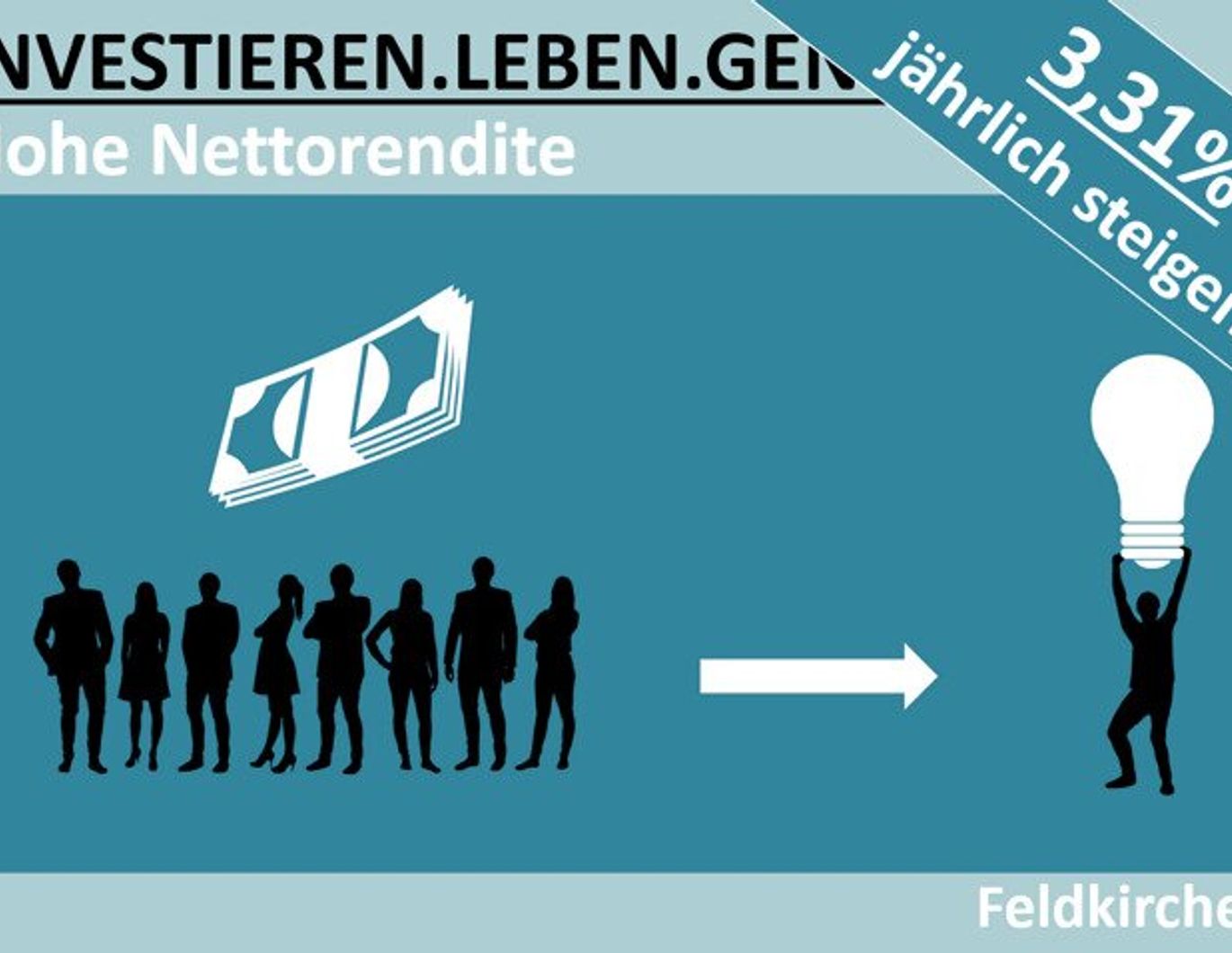 HOHE NETTORENDITE - MIETER IST SCHON DA