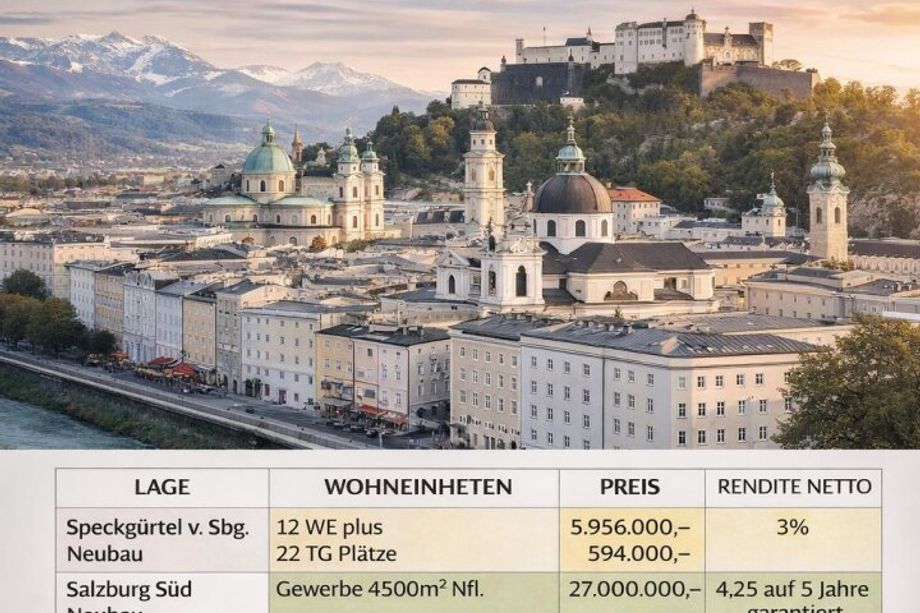 K3 - Salzburg Stadt - ALLERBESTE LAGEN - INVESTMENTs for INVESTORs